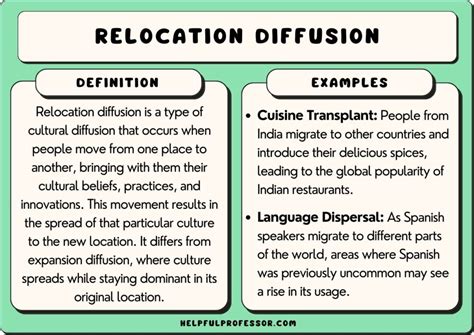 10 Top Relocation Diffusion Examples (for Human Geography)