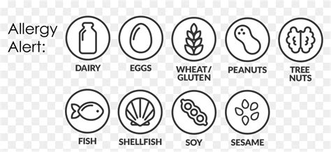 Allergy Alert Icons Used On Entree Cards And At Penn - Allergen Symbols For Menus, HD Png ...