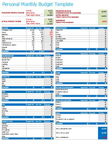 Personal Monthly Budget Template - Budget Templates