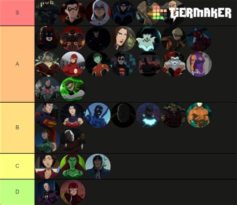 DCAMU Characters Tier List (Community Rankings) - TierMaker