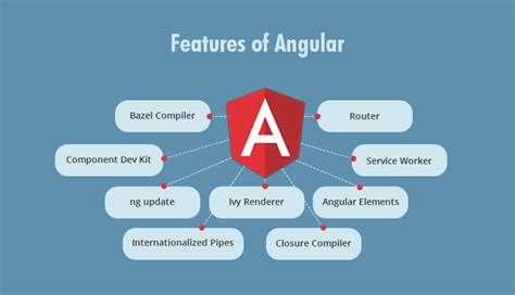 Angular 8 Tutorial For Beginners - A Perfect Guide to Refer In 2020