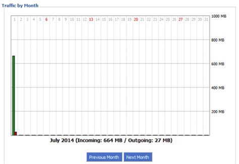 DD-WRT Router Benefits & Advantages #6: Bandwidth Monitoring Tools