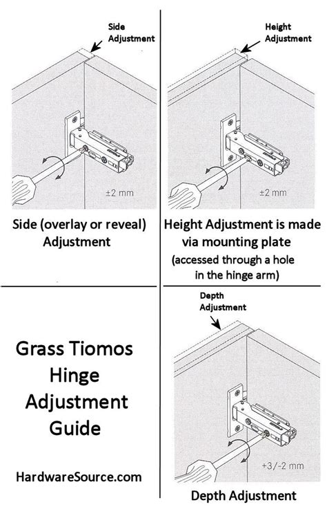 How To Adjust Grass Cabinet Hinges | www.resnooze.com