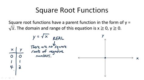 Graphs of Square Root Functions | CK-12 Foundation