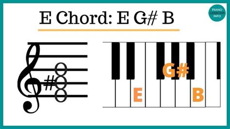 Db Chord Piano: Notes, Fingers & How To Play It