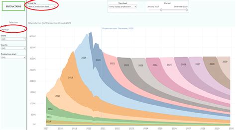 Permian Oil & Gas Production Data | Update Through September 2020