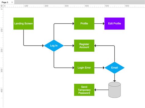 How To Use Flowchart Connectors - Best Picture Of Chart Anyimage.Org