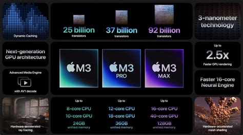 Apple introduces M3, M3 Pro and M3 Max 3nm SoCs: Up to 16-core CPU, up ...