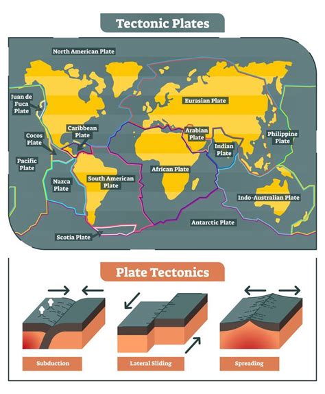 The Lithospheric Plates Move On Average at Jean Colgan blog