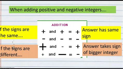 Adding Positive And Negative Integers List