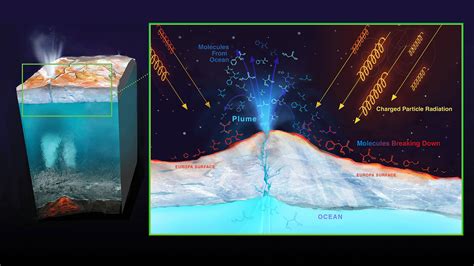 Radiation Maps of Jupiter's Moon Europa: Key to Future Missions | NASA ...