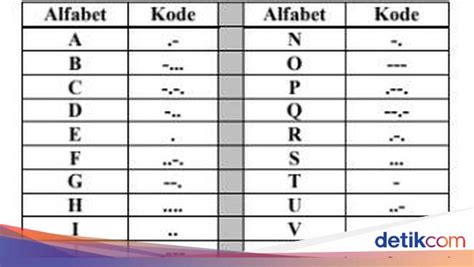 Sandi Morse Pramuka: Rumus, Sejarah, dan Cara Menggunakannya