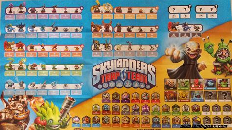 All Skylander Trap Team Characters