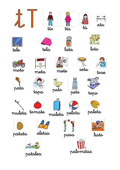 the spanish alphabet is shown with pictures and words to describe what ...