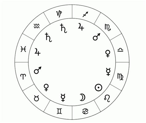 Astrology signs - killercaqwe