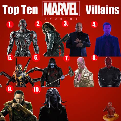 Top Ten Marvel Cinematic Universe Villains | Here are my fav… | Flickr