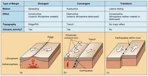 Why Do Earthquakes Occur At Transform Plate Boundaries - The Earth Images Revimage.Org