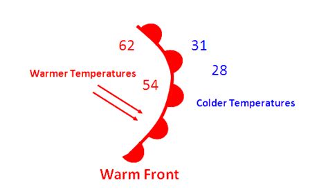 Which Weather Map Uses The Correct Weather Front Symbol To Illustrate ...