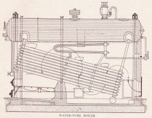 Water Tube Boiler - Types, Working, Construction & Applications