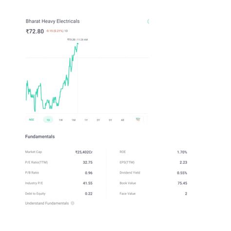 Top 5 Best Renewable Energy Stocks in India. - Most Popular Daily ...