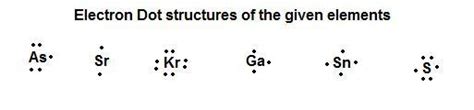 Electron Dot Diagram For Gallium - Wiring Diagram Pictures