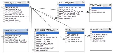 What Is Logical Database Design - Design Talk