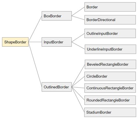 Flutter FlatButton | o7planning.org