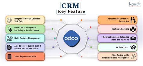 Key Features of Odoo CRM Features | Crm, Data loss, Human resources