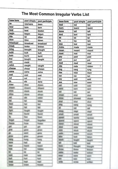 SOLUTION: the most common irregular verbs list - Studypool