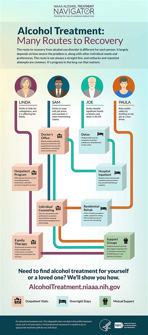 Different People, Different Options | Alcohol Treatment Navigator | NIAAA