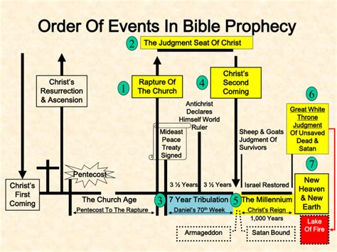 The-Tribulation-Period-Part-IV