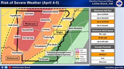 Severe Weather Alert Day: April 4, 2023 - Arkansas Tech University