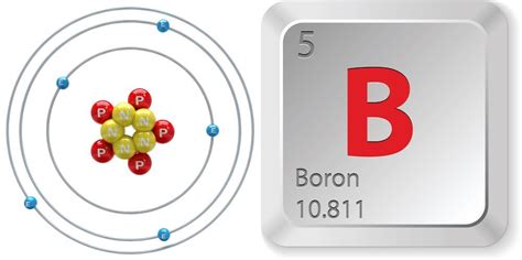 Periodic Table Boron Atom - Periodic Table Timeline