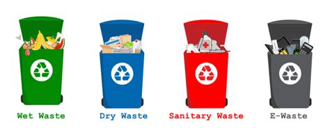 Waste Segregation: All you need to Know - GreenSutra®