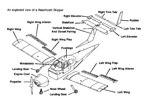 Airplane Parts and Functions