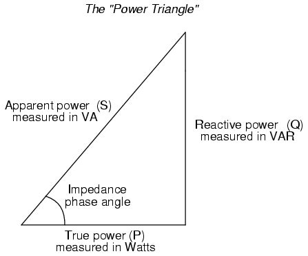 Electronic – Calculate total apparent, average and reactive power in 3-phase – Valuable Tech Notes