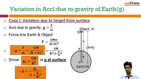 Variation in Acceleration due to gravity of earth & Kepler's Laws |Phys|11th|IITJEE Main ...