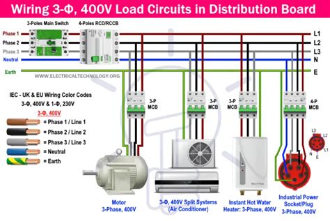 Three Phase Electrical Wiring Installation in Home - NEC & IEC