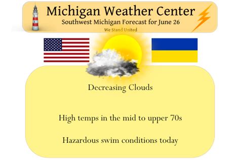 Michigan Weather Forecast — The Michigan Weather Center