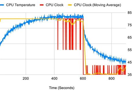 Best CPU Temperatures For Gaming [2024 Guide] - CPU Ninja