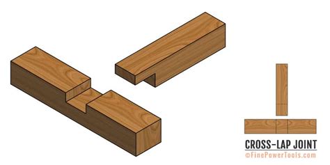 15 Types of Wood Joints and Their Uses (With Pics)