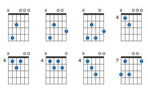 D-flat minor 7th flat 5 guitar chord - GtrLib Chords