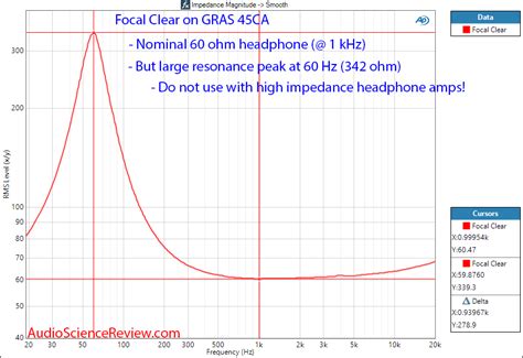 Focal Clear Review (headphone) | Audio Science Review (ASR) Forum