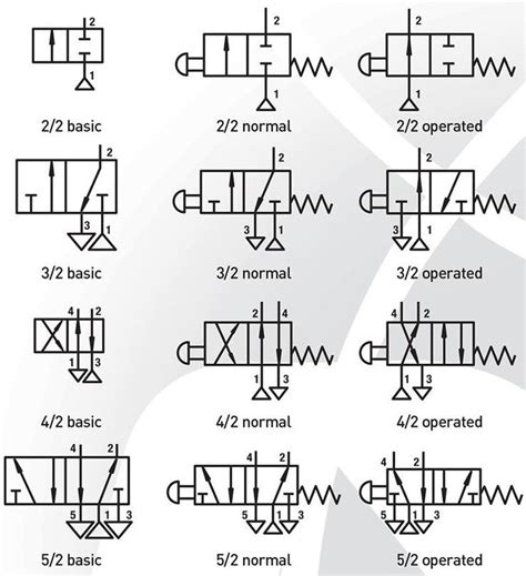 solenoid valve symbols explained Solenoid valves descriptive regrettably nearly