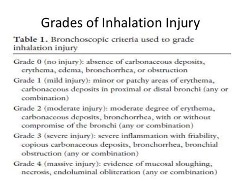 Inhalational burns injury