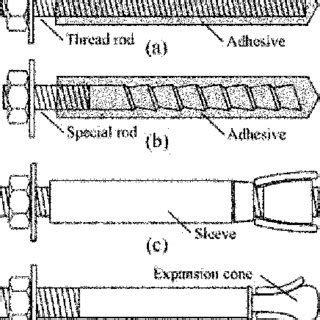 Tension tests with M8 torque-controlled adhesive anchors in cracked... | Download Scientific Diagram