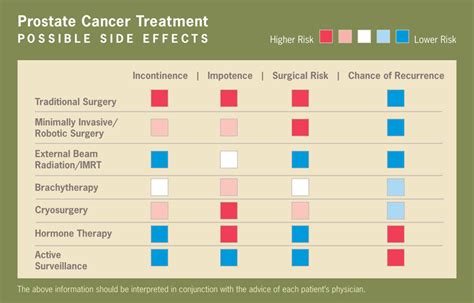 External Beam Radiotherapy Prostate Cancer Side Effects - The Best ...