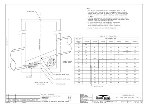 SD1002 - Pit and Pipe Invert Levels