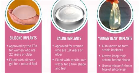 Types of Breast Implants | Cosmetic Surgery | Pinterest | Types of and ...