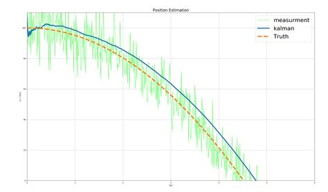 Extended complex kalman filter matlab